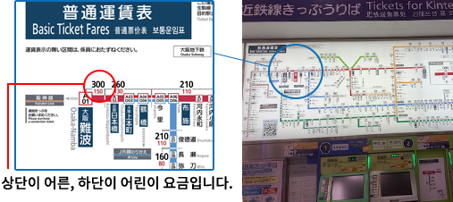 매표기 위쪽에 있는 운임표로 승차권 금액을 확인하여 주십시오.