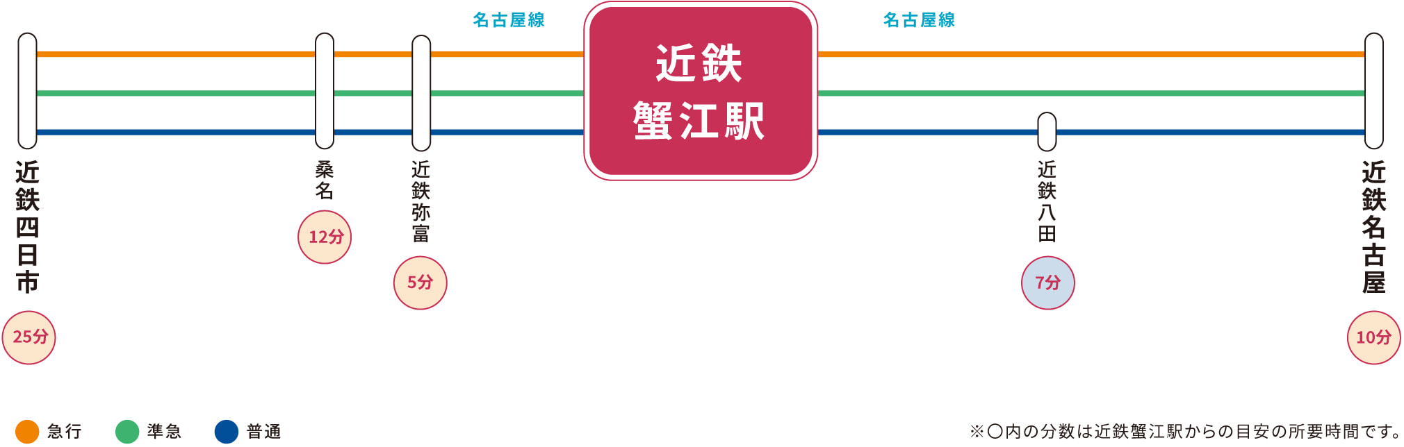 近鉄蟹江駅のアクセス情報