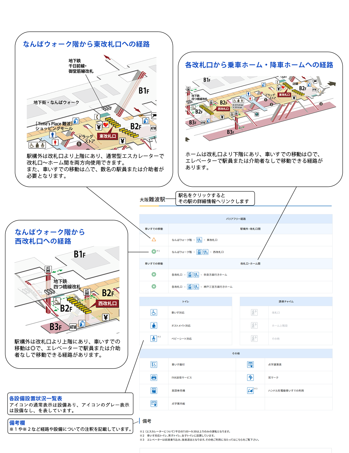 駅バリアフリー施設のご案内ページの見方