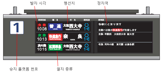 Train destination information display
