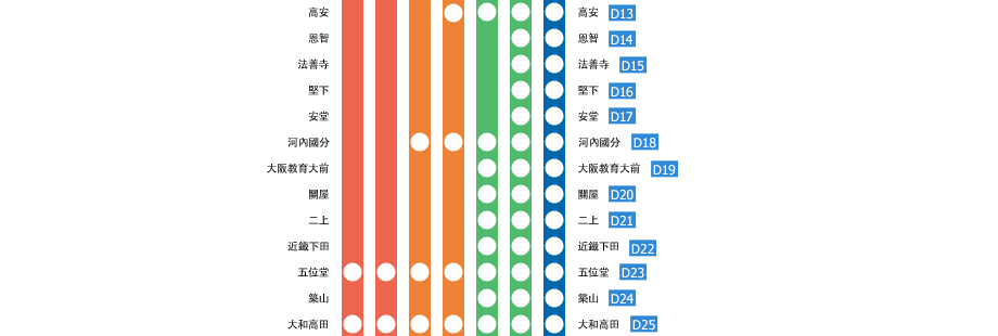 大阪上本町⇔賢島