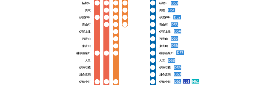 大阪上本町⇔賢島