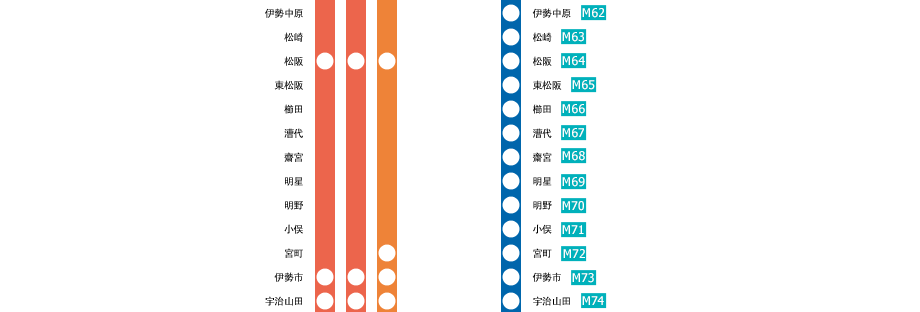 大阪上本町⇔賢島