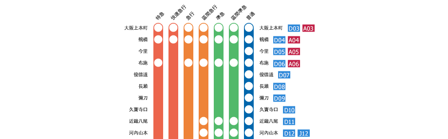 大阪上本町⇔賢島
