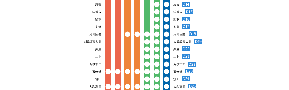 大阪上本町⇔贤岛