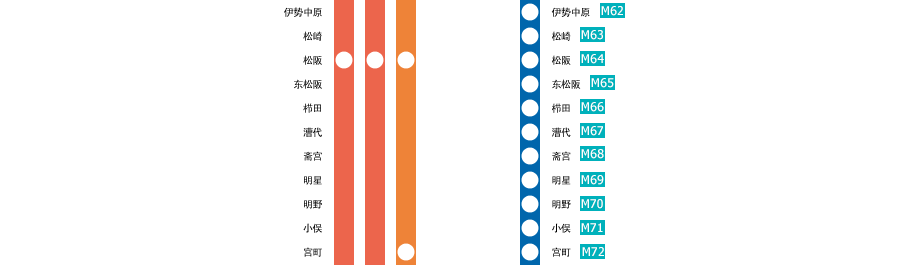 大阪上本町⇔贤岛