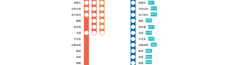 大阪上本町⇔贤岛