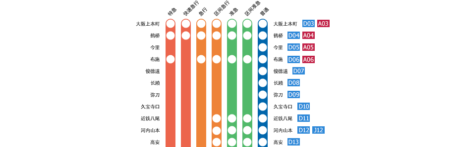 大阪上本町⇔贤岛