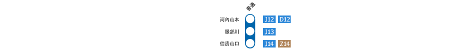 河内山本⇔信贵山口