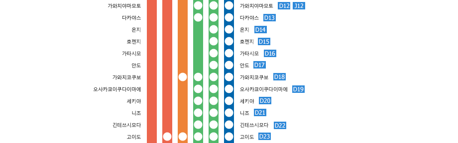 Osaka-Uehommachi⇔Kashikojima