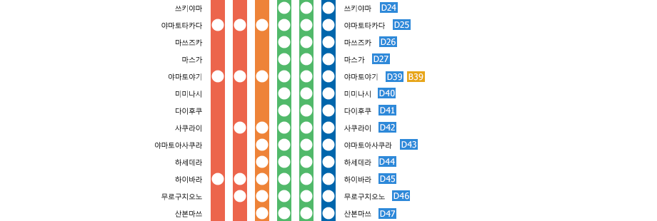 Osaka-Uehommachi⇔Kashikojima