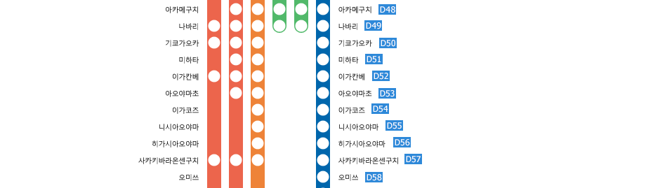 Osaka-Uehommachi⇔Kashikojima