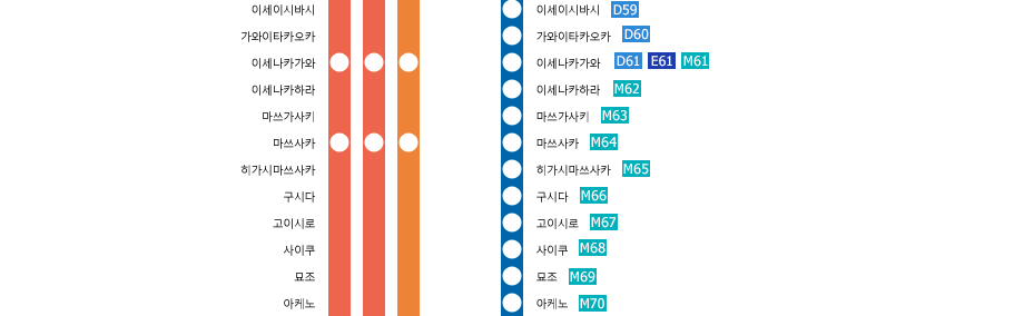 Osaka-Uehommachi⇔Kashikojima
