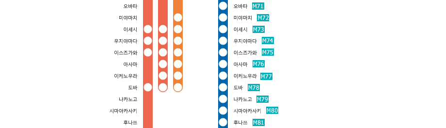 Osaka-Uehommachi⇔Kashikojima