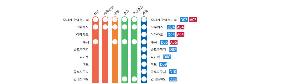 Osaka-Uehommachi⇔Kashikojima