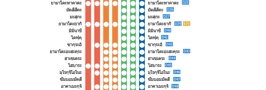 สถานีโอซาก้าอุเอะฮอมมาจิ－สถานีคาชิโคะจิมะ