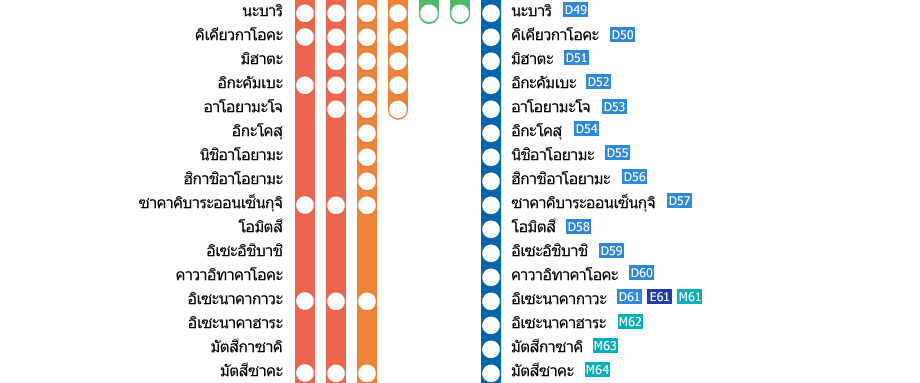 สถานีโอซาก้าอุเอะฮอมมาจิ－สถานีคาชิโคะจิมะ