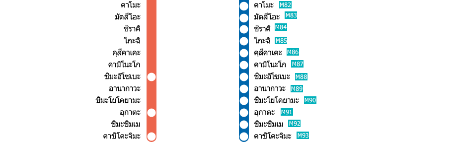สถานีโอซาก้าอุเอะฮอมมาจิ－สถานีคาชิโคะจิมะ