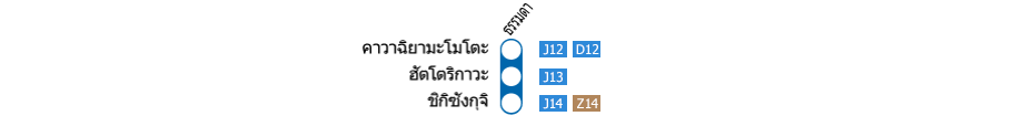 >สถานีคาวาฉิยามะโมโตะ－สถานีชิกิซังกุจิ