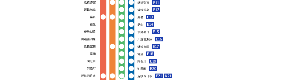 近铁名古屋－伊势中川