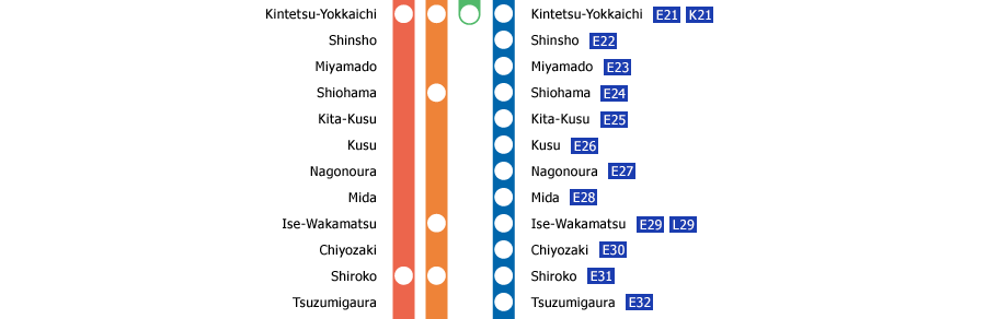 Kintetsu-Nagoya　－　Ise-Nakagawa