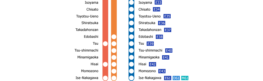 Kintetsu-Nagoya　－　Ise-Nakagawa