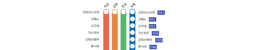 Kintetsu-Nagoya　－　Ise-Nakagawa