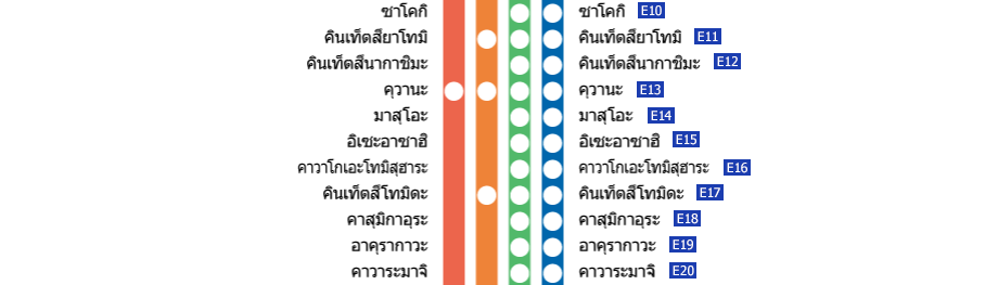 สถานีคินเท็ตสึนาโกย่า－สถานีอิเซะนาคากาวะ