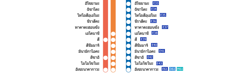 สถานีคินเท็ตสึนาโกย่า－สถานีอิเซะนาคากาวะ