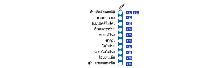 สถานีคินเท็ตสึยคคะอิฉิ－สถานียุโนะยามะออนเซ็น