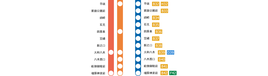 京都駅－橿原神宮前駅