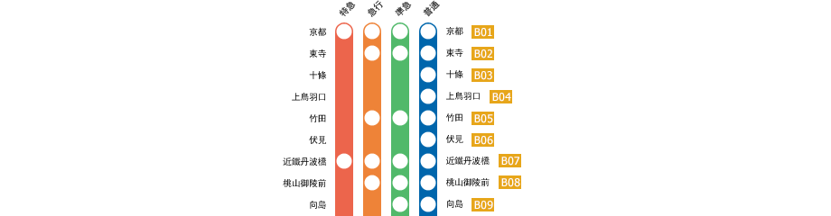 京都駅－橿原神宮前駅