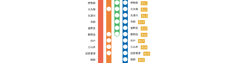 京都駅－橿原神宫前駅