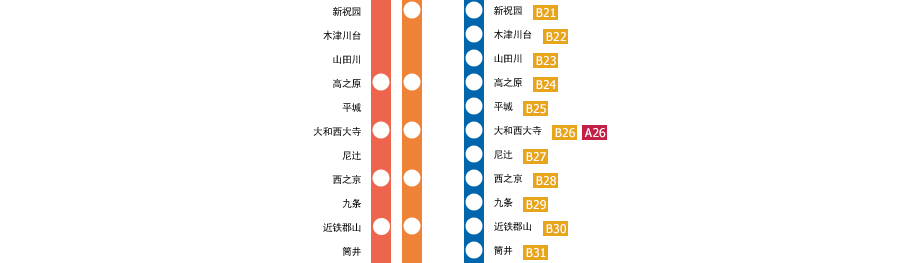 京都駅－橿原神宫前駅