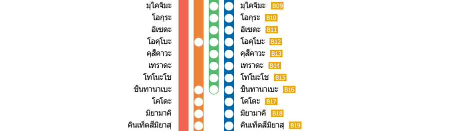 สถานีเกียวโต－สถานีคาชิฮาระจินกูมาเอะ