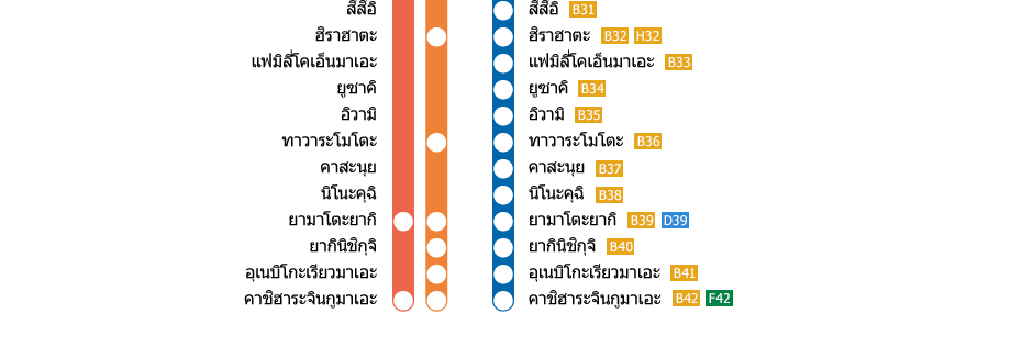 สถานีเกียวโต－สถานีคาชิฮาระจินกูมาเอะ