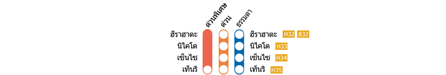 สถานีฮิราฮาตะ－สถานีเท็นริ