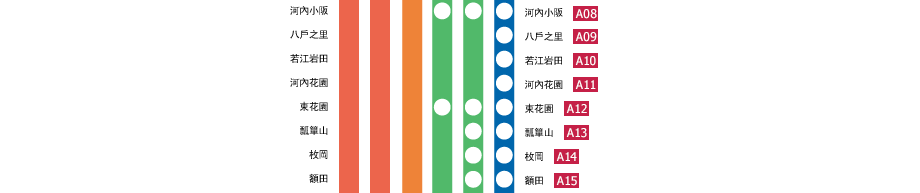 大阪難波－近鐵奈良