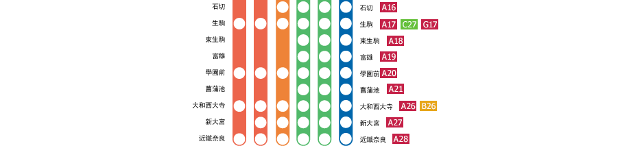 大阪難波－近鐵奈良