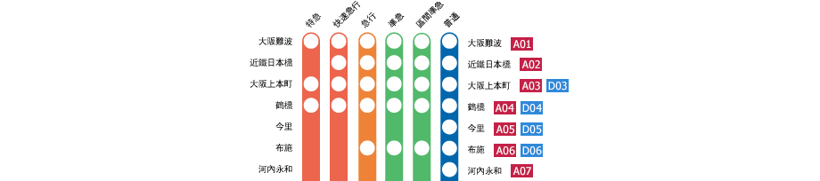 大阪難波－近鐵奈良