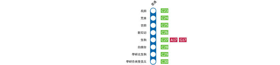 長田－學研奈良登美丘