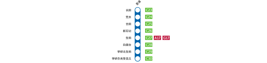 长田－学硏奈良登美丘