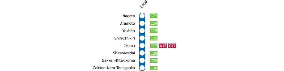 Nagata　－　Gakken-Nara-Tomigaoka