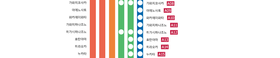 Osaka-Namba　－　Kintetsu-Nara