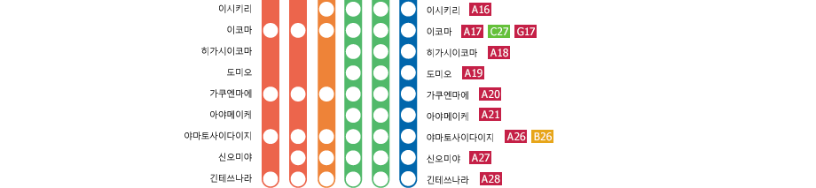 Osaka-Namba　－　Kintetsu-Nara