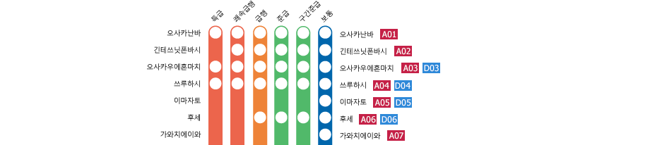 Osaka-Namba　－　Kintetsu-Nara
