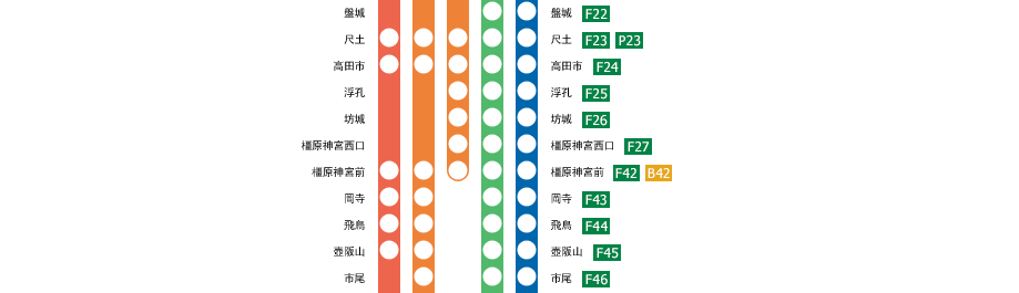 大阪阿部野橋－吉野
