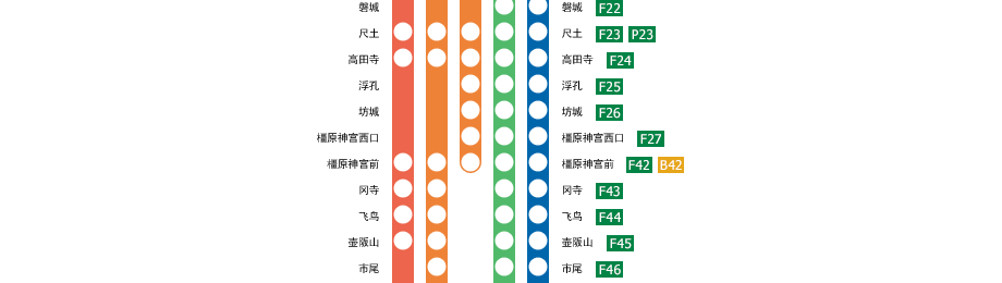 大阪阿部野桥－吉野