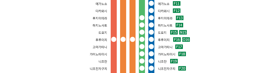 Osaka-Abenobashi　－　Yoshino