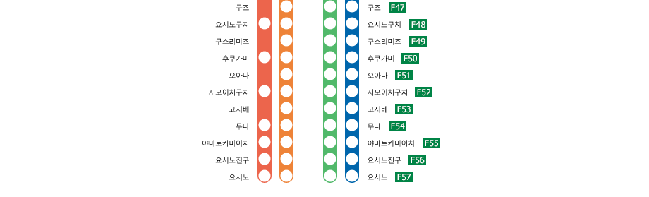 Osaka-Abenobashi　－　Yoshino